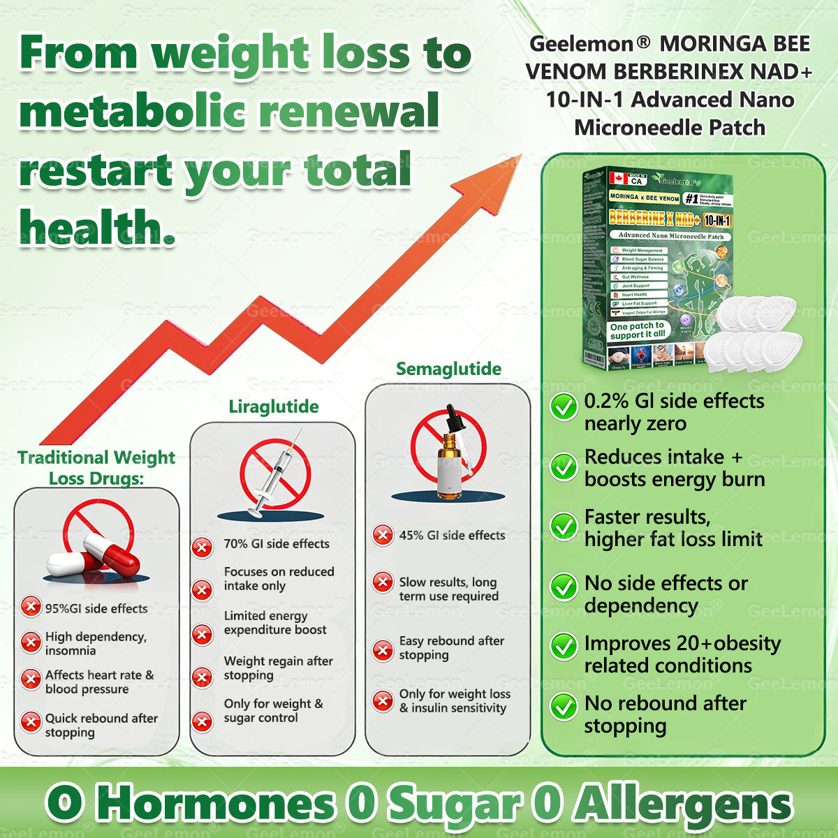🇨🇦 𝑶𝒇𝒇𝒊𝒄𝒊𝒂𝒍 𝑺𝒕𝒐𝒓𝒆 | 🏆🏆 𝐆𝐞𝐞𝐋𝐞𝐦𝐨𝐧® Moringa · Berberine × NAD+ 𝟏𝟎-𝐢𝐧-𝟏 𝐀𝐝𝐯𝐚𝐧𝐜𝐞𝐝 𝐍𝐚𝐧𝐨 𝐌𝐢𝐜𝐫𝐨𝐧𝐞𝐞𝐝𝐥𝐞 𝐏𝐚𝐭𝐜𝐡 — 𝐎𝐧𝐜𝐞 𝐃𝐚𝐢𝐥𝐲, 𝐕𝐢𝐬𝐢𝐛𝐥𝐞 𝐑𝐞𝐬𝐮𝐥𝐭𝐬 𝐢𝐧 𝟕 𝐃𝐚𝐲𝐬